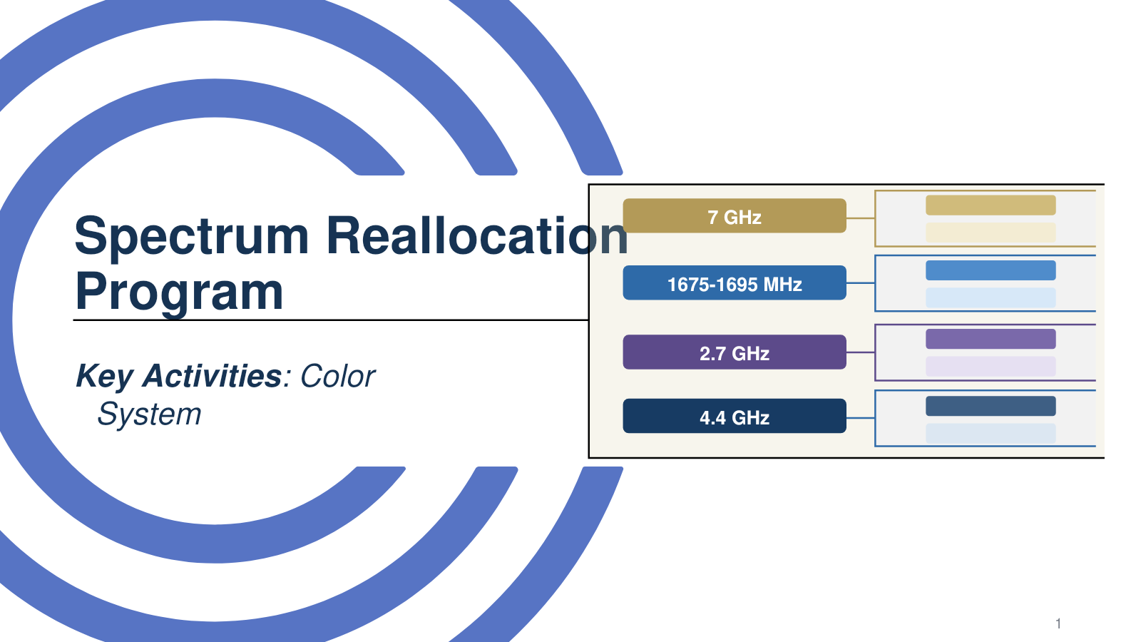 Spectrum Reallocation Program color system